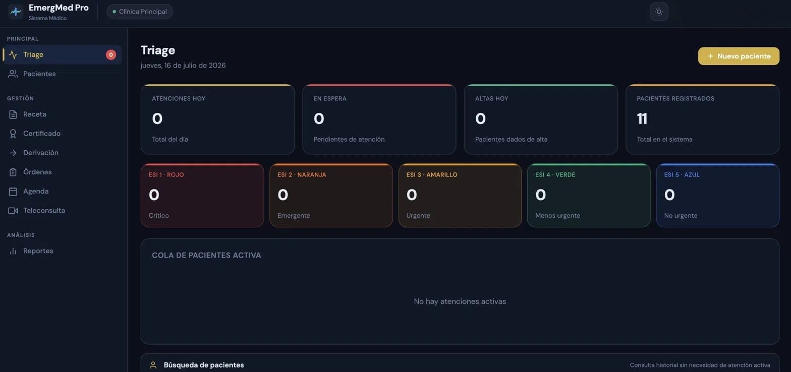 Dashboard con triage ESI en EmergMed Pro